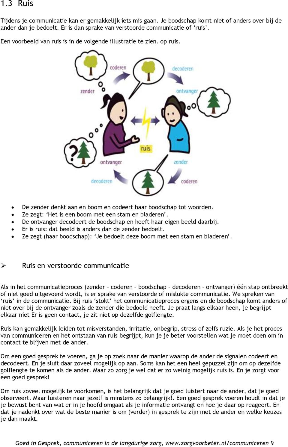 De ontvanger decodeert de boodschap en heeft haar eigen beeld daarbij. Er is ruis: dat beeld is anders dan de zender bedoelt. Ze zegt (haar boodschap): Je bedoelt deze boom met een stam en bladeren.