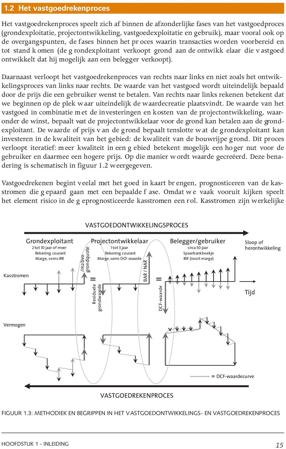 ontwikkelt dat hij mogelijk aan een belegger verkoopt). Daarnaast verloopt het vastgoedrekenproces van rechts naar links en niet zoals het ontwikkelingsproces van links naar rechts.