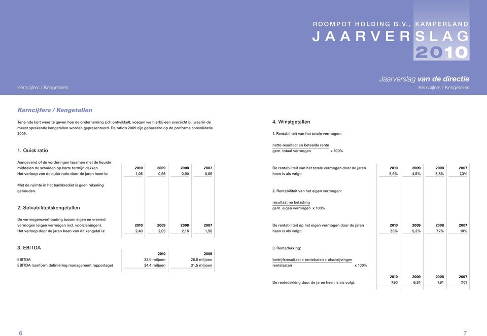 Quick ratio netto-resultaat en betaalde rente gem. totaal vermogen x 100% Aangevend of de vorderingen tezamen met de liquide middelen de schulden op korte termijn dekken.