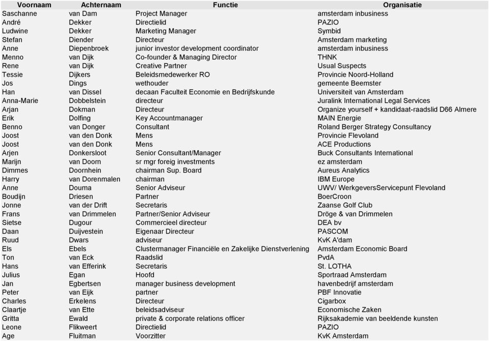 Noord-Holland Jos Dings wethouder gemeente Beemster Han van Dissel decaan Faculteit Economie en Bedrijfskunde Universiteit van Amsterdam Anna-Marie Dobbelstein directeur Juralink International Legal