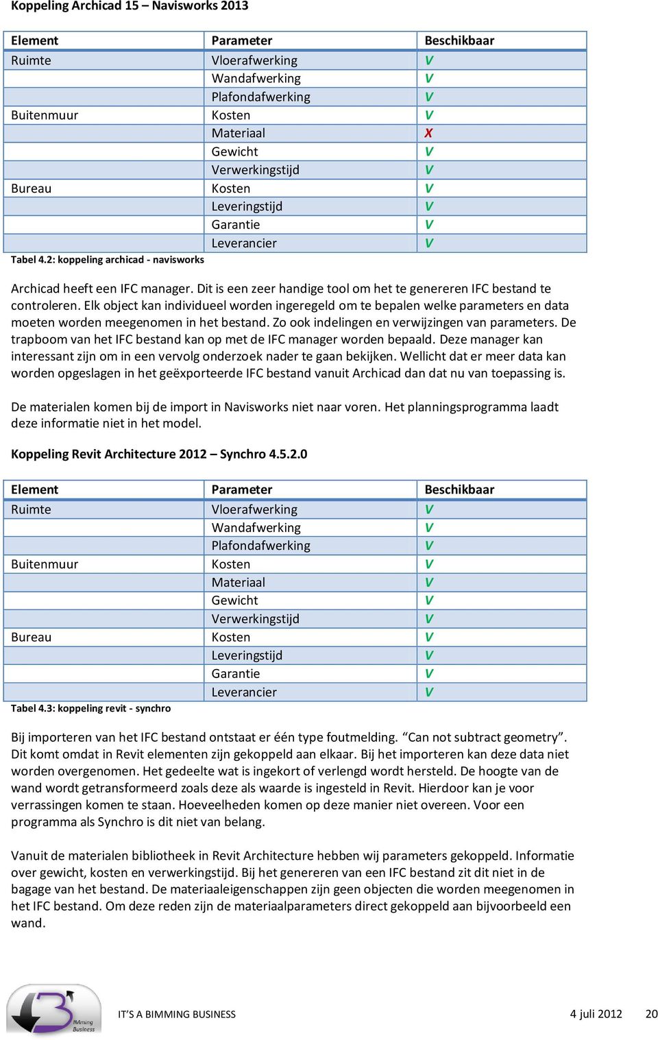 Elk object kan individueel worden ingeregeld om te bepalen welke parameters en data moeten worden meegenomen in het bestand. Zo ook indelingen en verwijzingen van parameters.