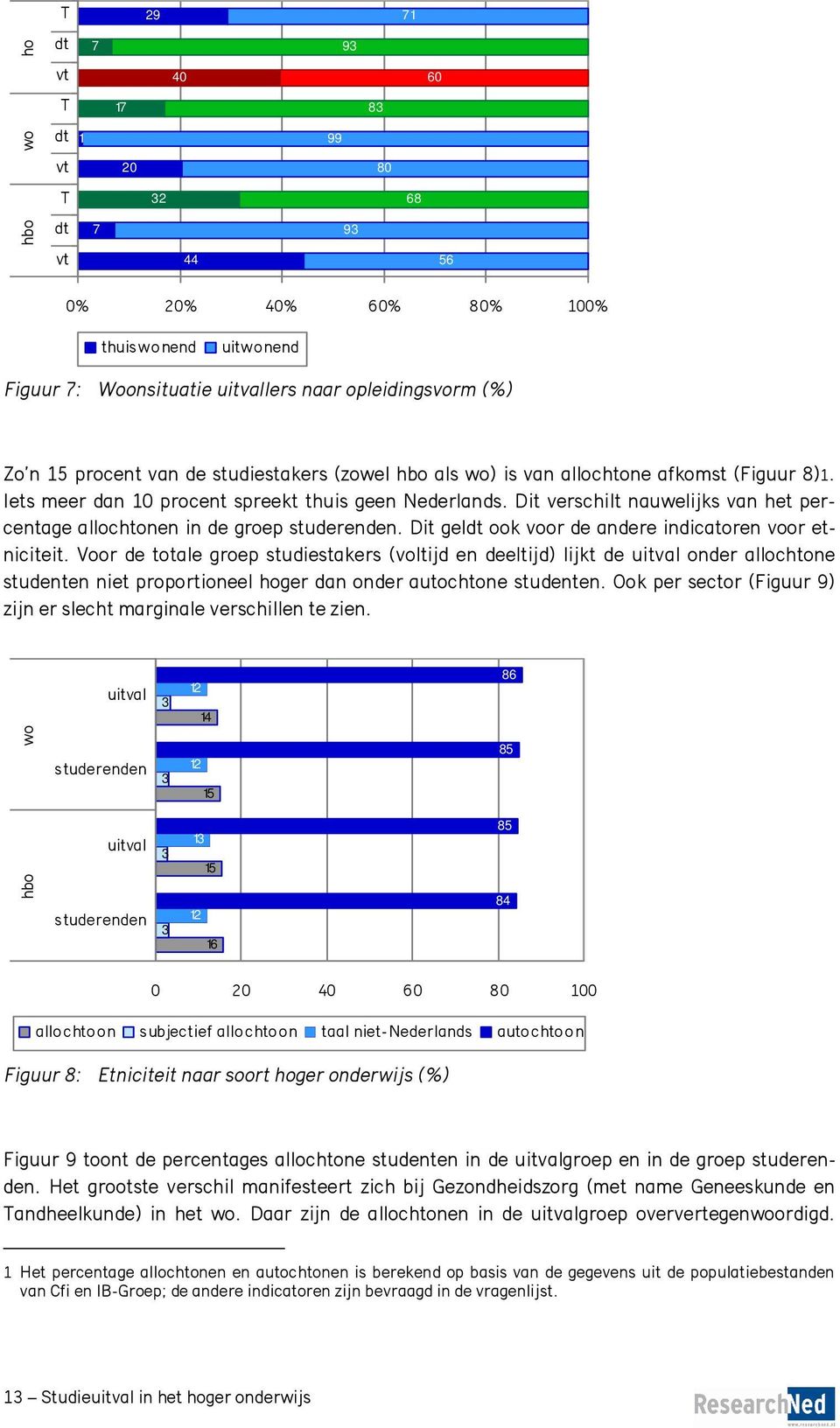 Dit geldt ook voor de andere indicatoren voor etniciteit.