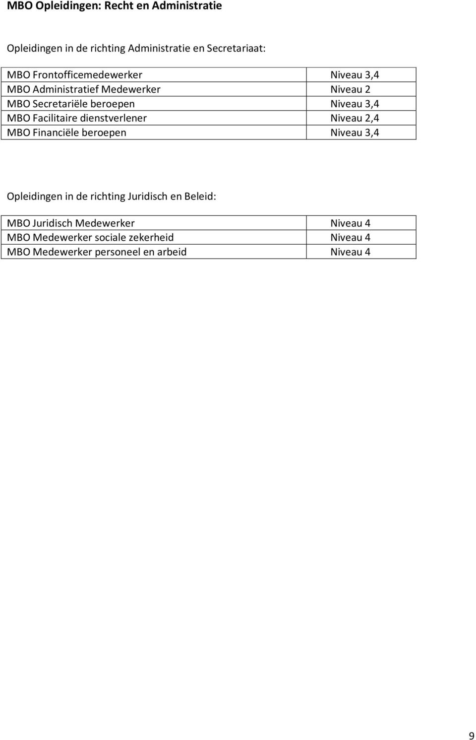 Facilitaire dienstverlener Niveau 2,4 MBO Financiële beroepen Niveau 3,4 Opleidingen in de richting Juridisch en