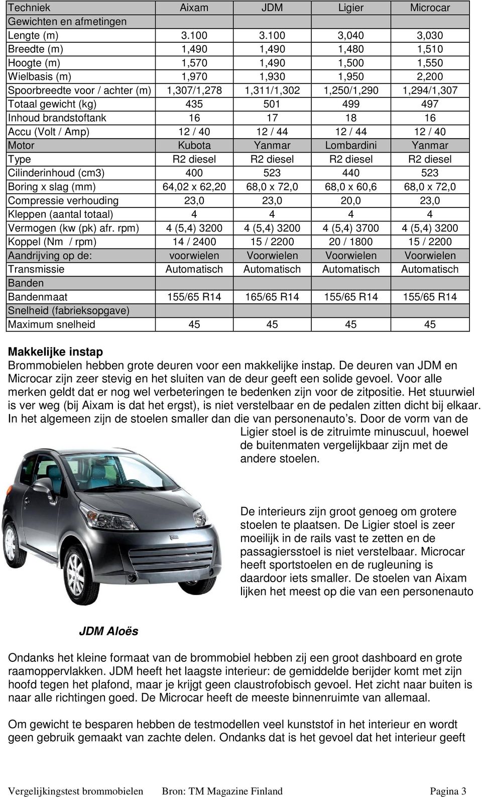 1,294/1,307 Totaal gewicht (kg) 435 501 499 497 Inhoud brandstoftank 16 17 18 16 Accu (Volt / Amp) 12 / 40 12 / 44 12 / 44 12 / 40 Motor Kubota Yanmar Lombardini Yanmar Type R2 diesel R2 diesel R2