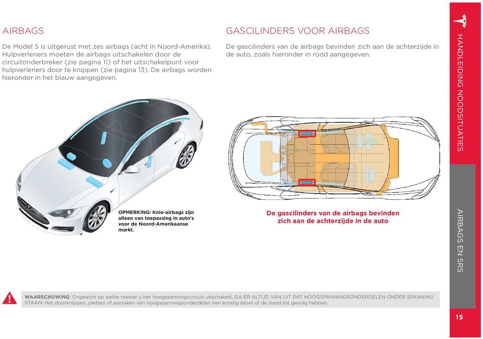 De airbags worden hieronder in het blauw aangegeven. GASCILINDERS VOOR AIRBAGS De gascilinders van de airbags bevinden zich aan de achterzijde in de auto, zoals hieronder in rood aangegeven.