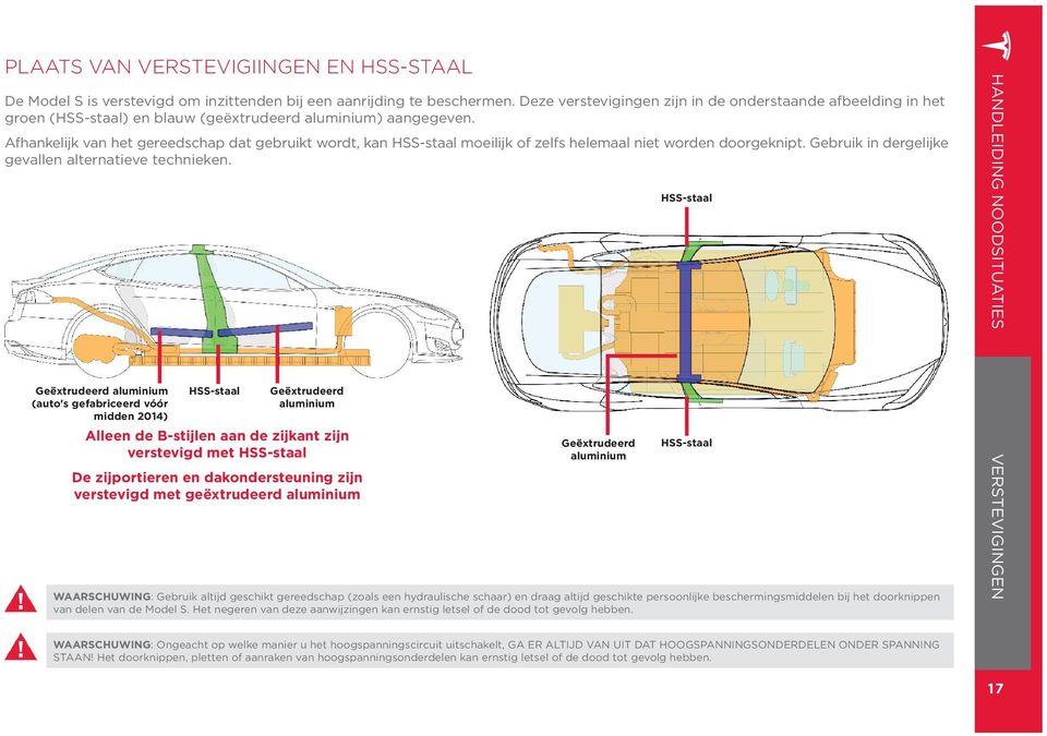 Afhankelijk van het gereedschap dat gebruikt wordt, kan HSS-staal moeilijk of zelfs helemaal niet worden doorgeknipt. Gebruik in dergelijke gevallen alternatieve technieken.