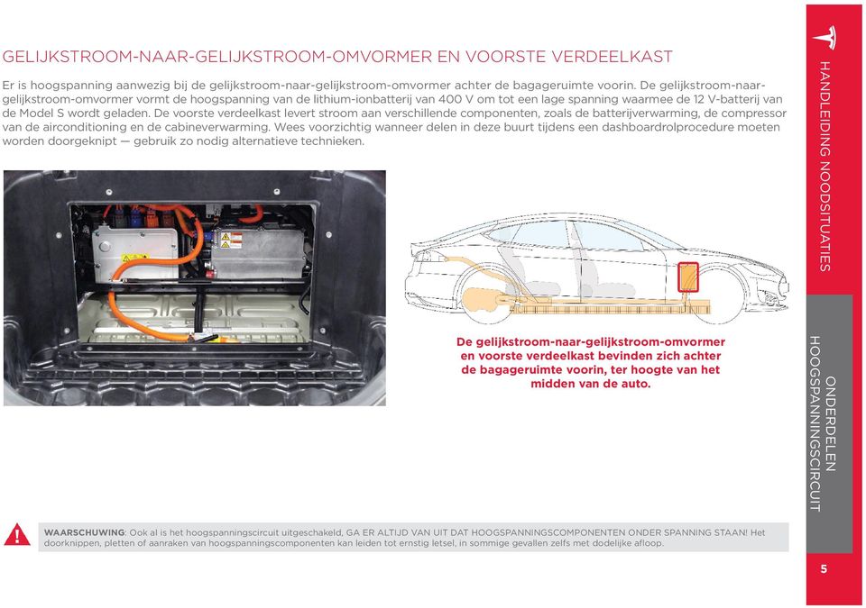 De voorste verdeelkast levert stroom aan verschillende componenten, zoals de batterijverwarming, de compressor van de airconditioning en de cabineverwarming.