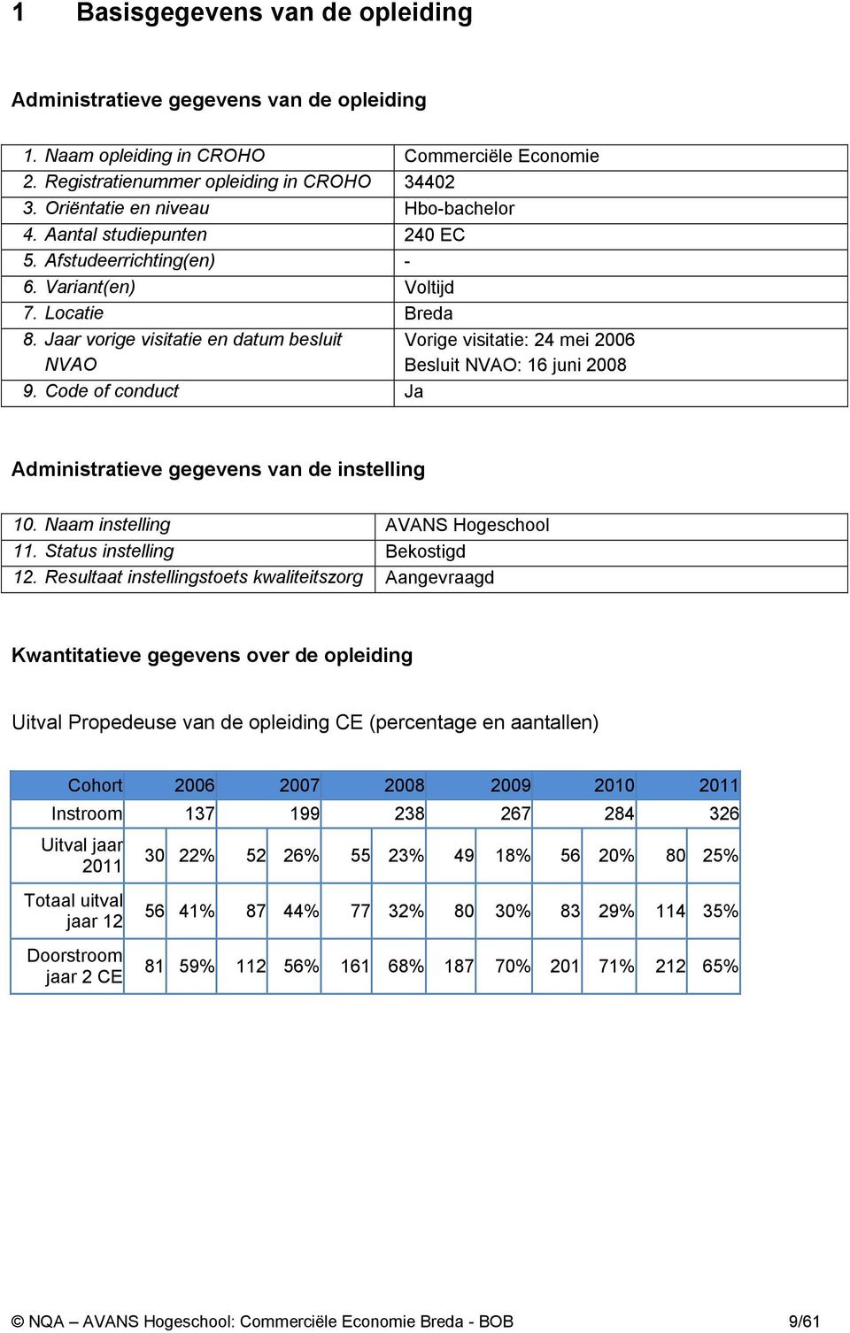 Code of conduct Ja Vorige visitatie: 24 mei 2006 Besluit NVAO: 16 juni 2008 Administratieve gegevens van de instelling 10. Naam instelling AVANS Hogeschool 11. Status instelling Bekostigd 12.