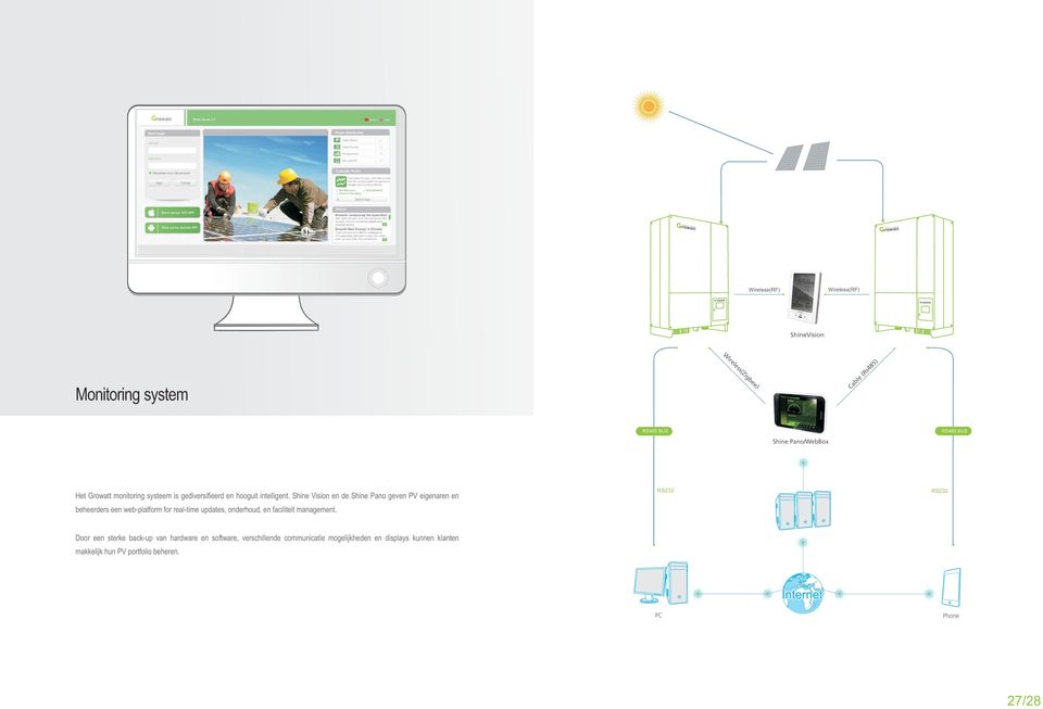 Shine Vision en de Shine Pano geven PV eigenaren en beheerders een web-platform for real-time updates, onderhoud, en faciliteit