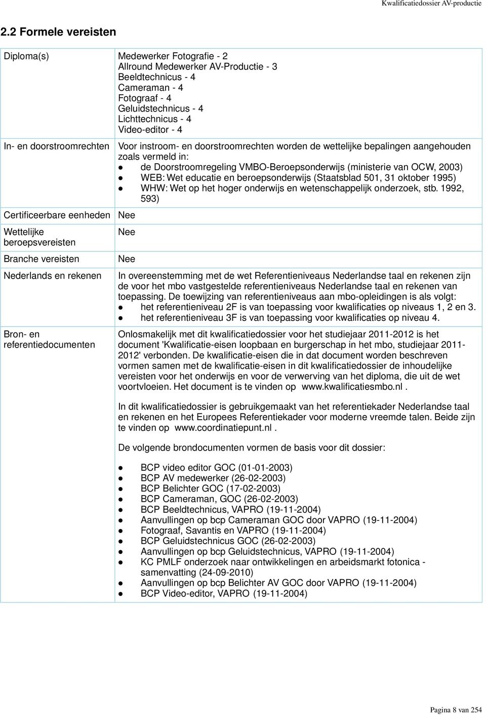 In- en doorstroomrechten Certificeerbare eenheden Wettelijke beroepsvereisten Branche vereisten Nederlands en rekenen Bron- en referentiedocumenten Voor instroom- en doorstroomrechten worden de