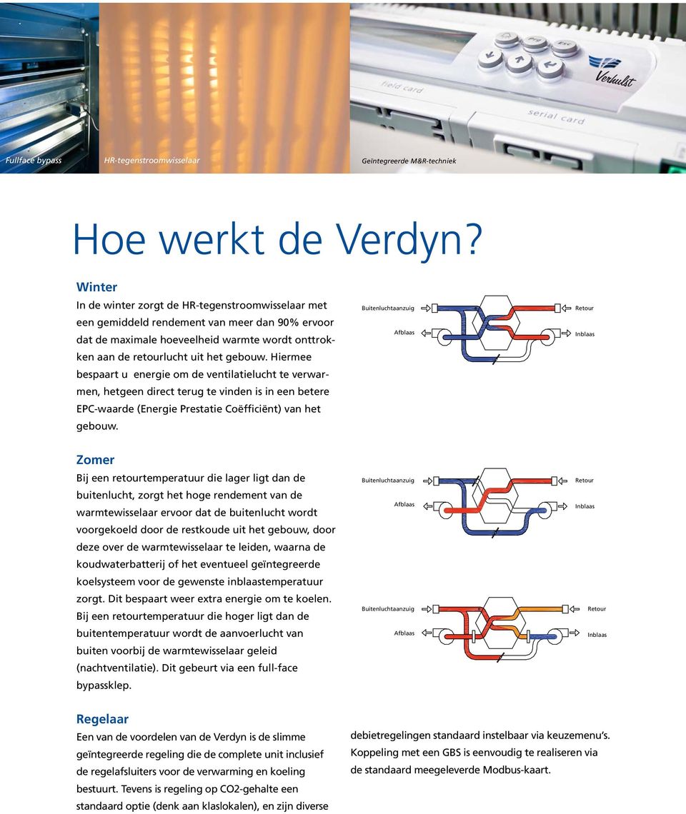 maximale hoeveelheid warmte wordt onttrokken aan de retourlucht uit het gebouw.