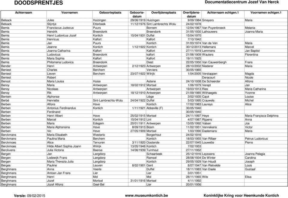 Bemis Jan Puurs Kontich 31/03/1974 Van de Ven Maria Bemis Jeanne Kontich 1/12/1922 Kontich 30/12/2013 Hellemans Marcel Bemis Joanna Catharina Kalfort Kalfort 27/11/1919 Lemmens Jan Baptist Bemis