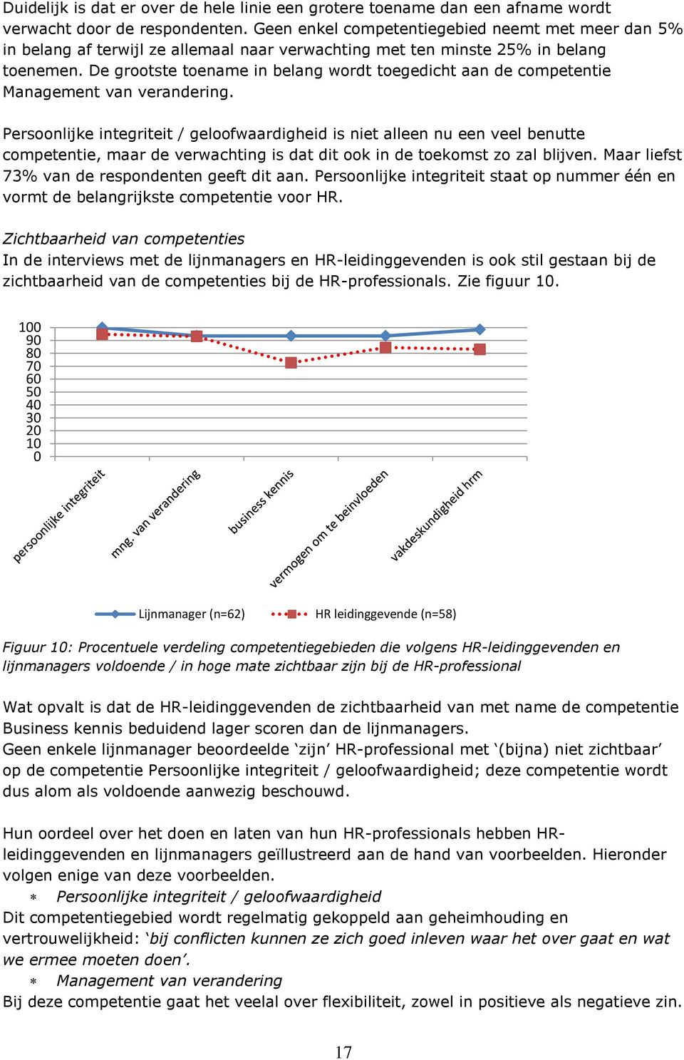 De grootste toename in belang wordt toegedicht aan de competentie Management van verandering.