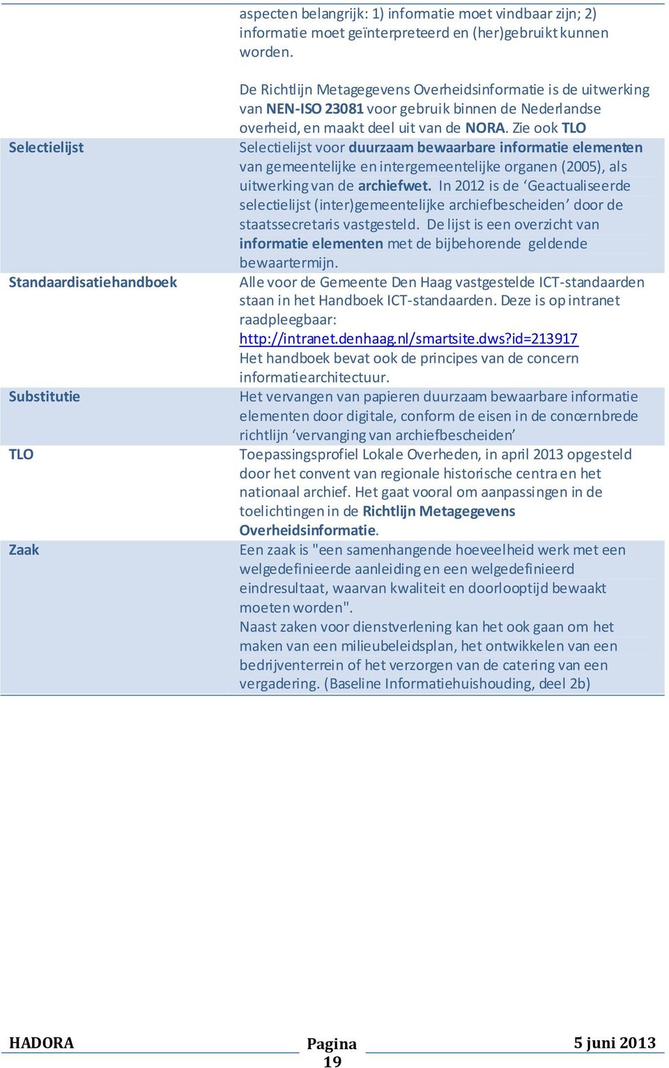 uit van de NORA. Zie ook TLO Selectielijst voor duurzaam bewaarbare informatie elementen van gemeentelijke en intergemeentelijke organen (2005), als uitwerking van de archiefwet.