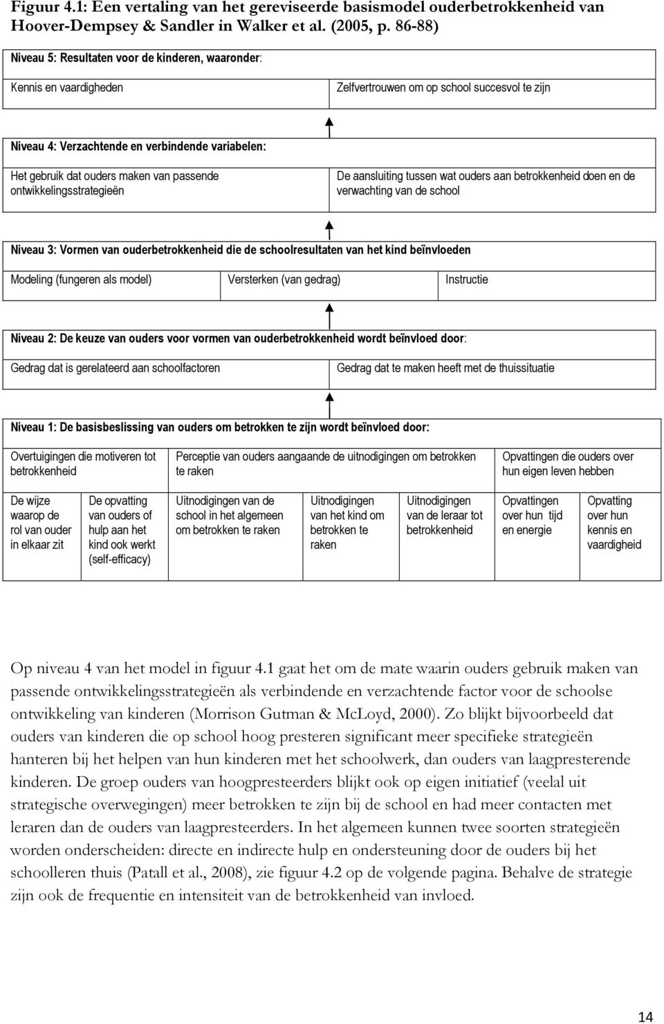 maken van passende ontwikkelingsstrategieën De aansluiting tussen wat ouders aan betrokkenheid doen en de verwachting van de school Niveau 3: Vormen van ouderbetrokkenheid die de schoolresultaten van