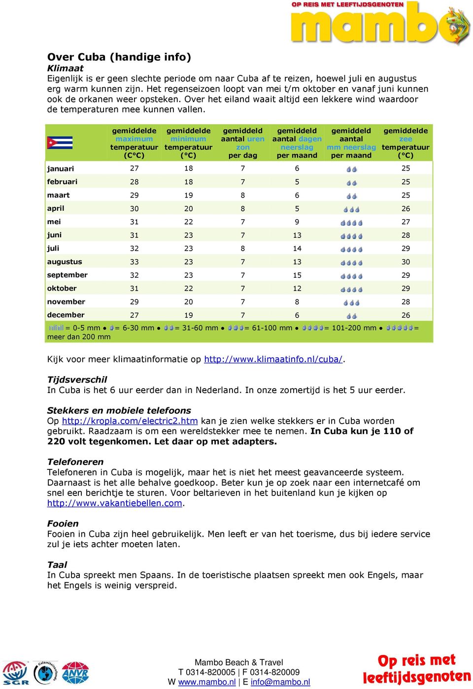 gemiddelde maximum temperatuur (C C) gemiddelde minimum temperatuur ( C) gemiddeld aantal uren zon per dag gemiddeld aantal dagen neerslag per maand gemiddeld aantal mm neerslag per maand gemiddelde