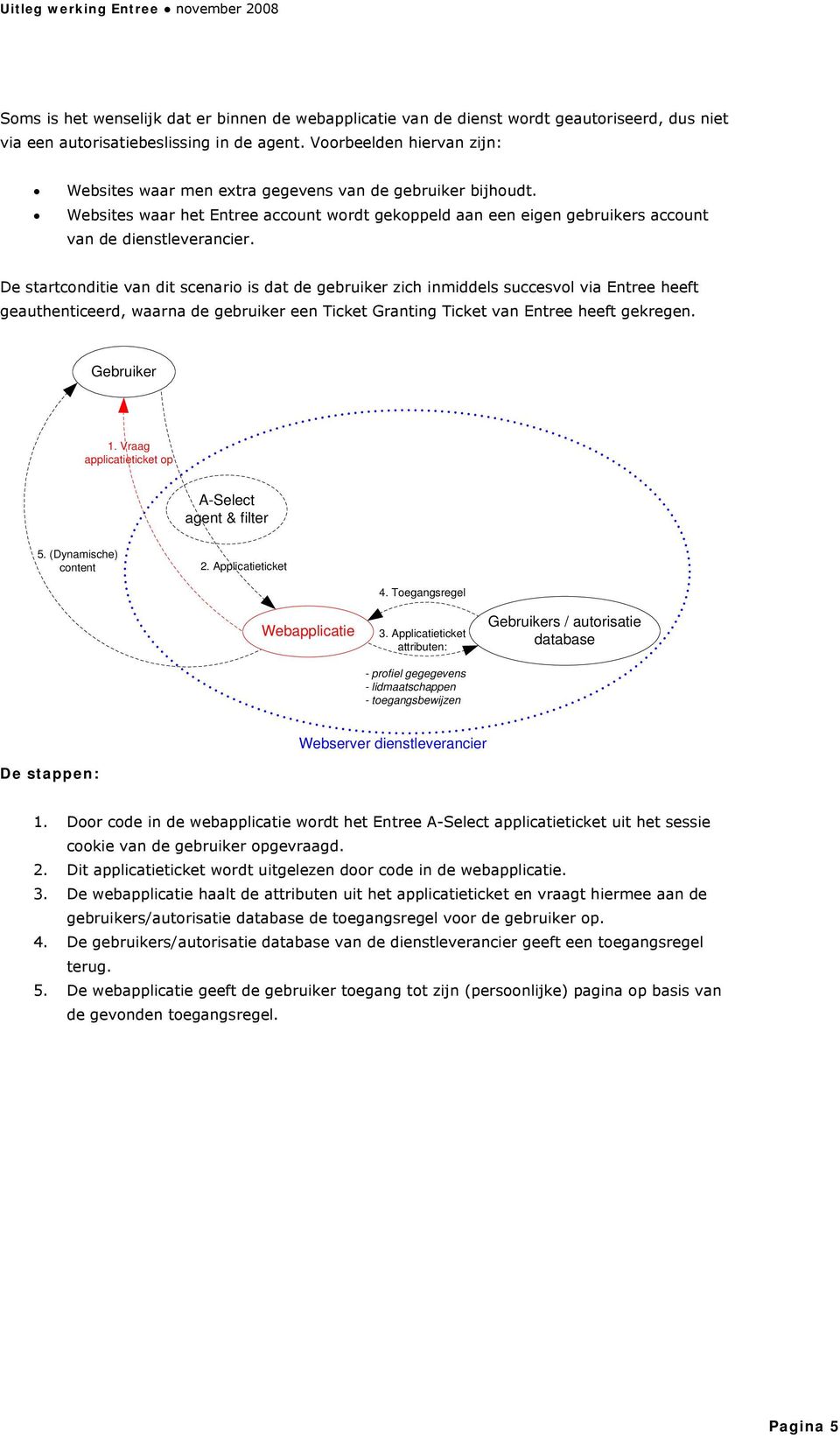 De startconditie van dit scenario is dat de gebruiker zich inmiddels succesvol via Entree heeft geauthenticeerd, waarna de gebruiker een Ticket Granting Ticket van Entree heeft gekregen. Gebruiker 1.