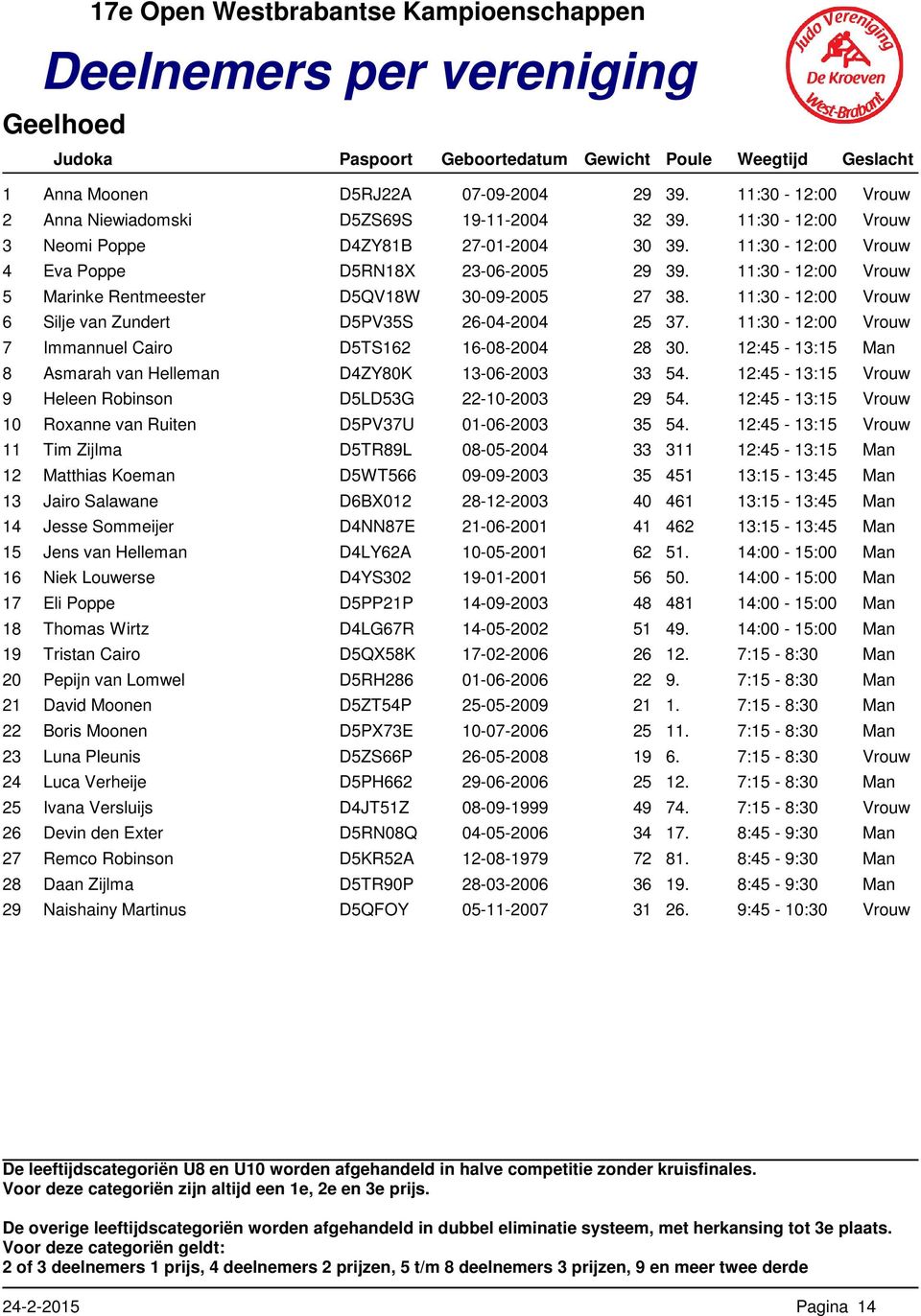 11:30-12:00 Vrouw 6 Silje van Zundert D5PV35S 26-04-2004 25 37. 11:30-12:00 Vrouw 7 Immannuel Cairo D5TS162 16-08-2004 28 30. 12:45-13:15 Man 8 Asmarah van Helleman D4ZY80K 13-06-2003 33 54.