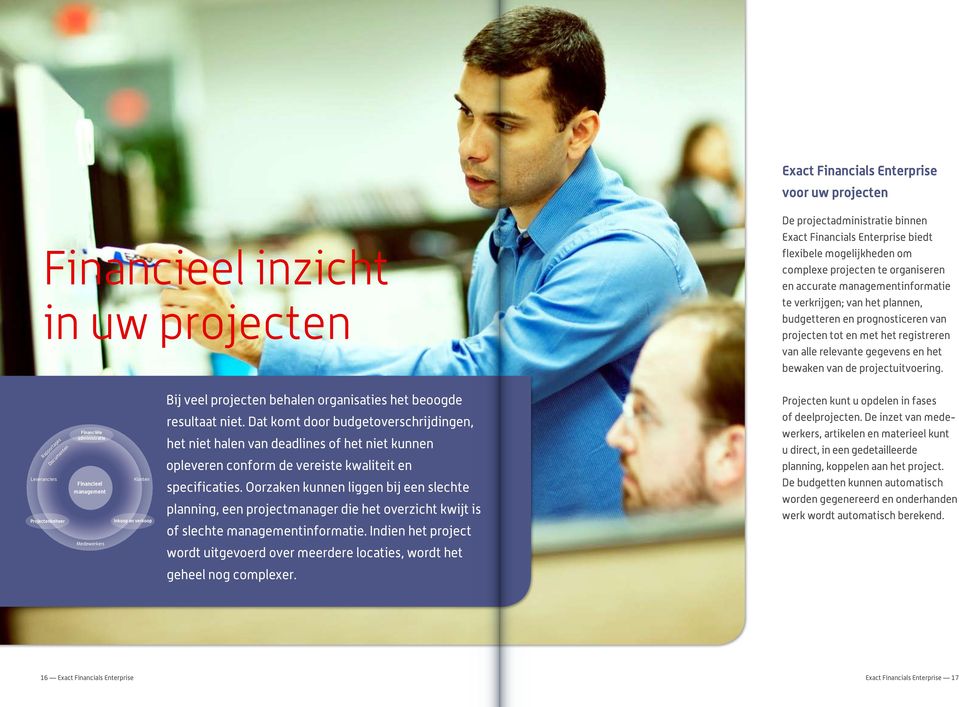 projectuitvoering. Bij veel projecten behalen organisaties het beoogde Projecten kunt u opdelen in fases Rapportages Documenten Financiële administratie resultaat niet.