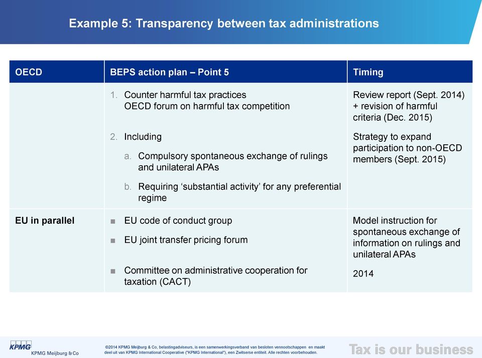 2015) Strategy to expand participation to non-oecd members (Sept. 2015) b.