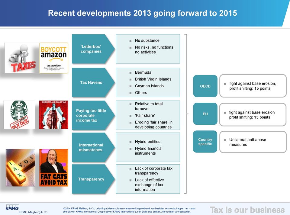 Fair share Eroding fair share in developing countries EU fight against base erosion profit shifting: 15 points International mismatches Hybrid entities