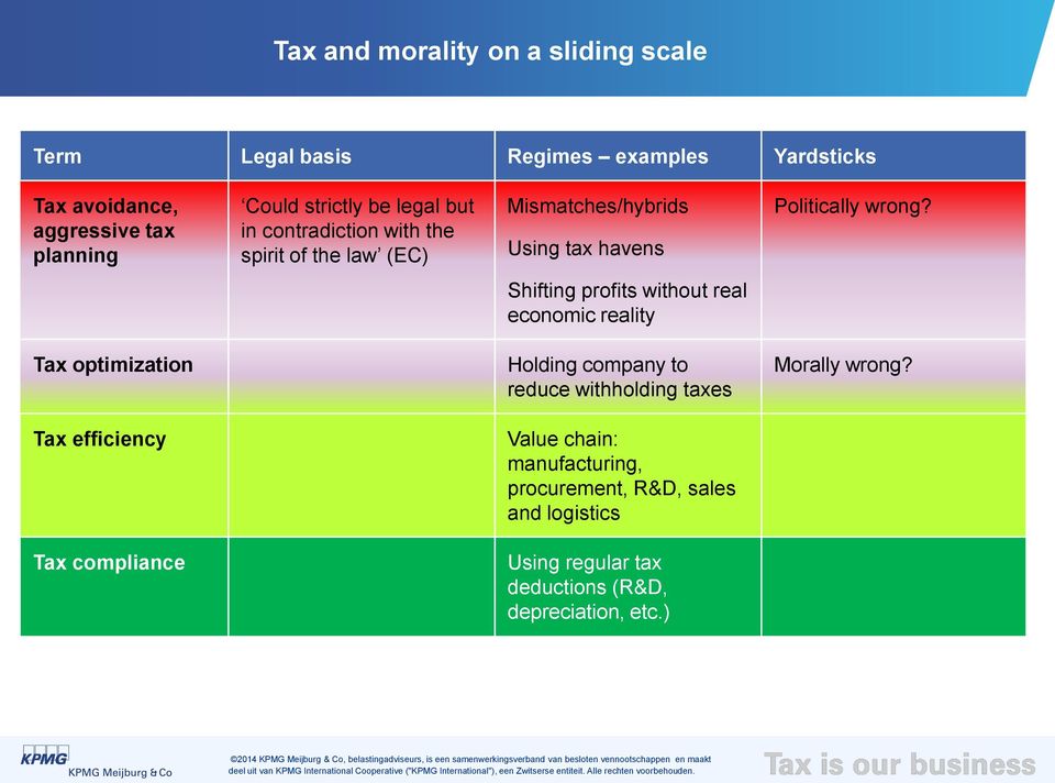 Shifting profits without real economic reality Tax optimization Holding company to reduce withholding taxes Morally wrong?