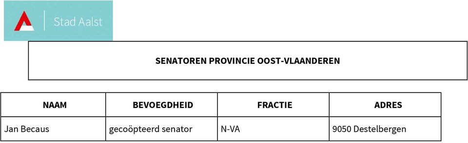 BEVOEGDHEID FRACTIE ADRES Jan