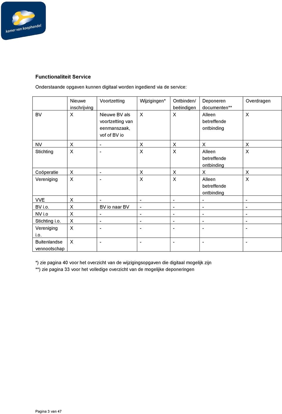 Vereniging X - X X Alleen betreffende on