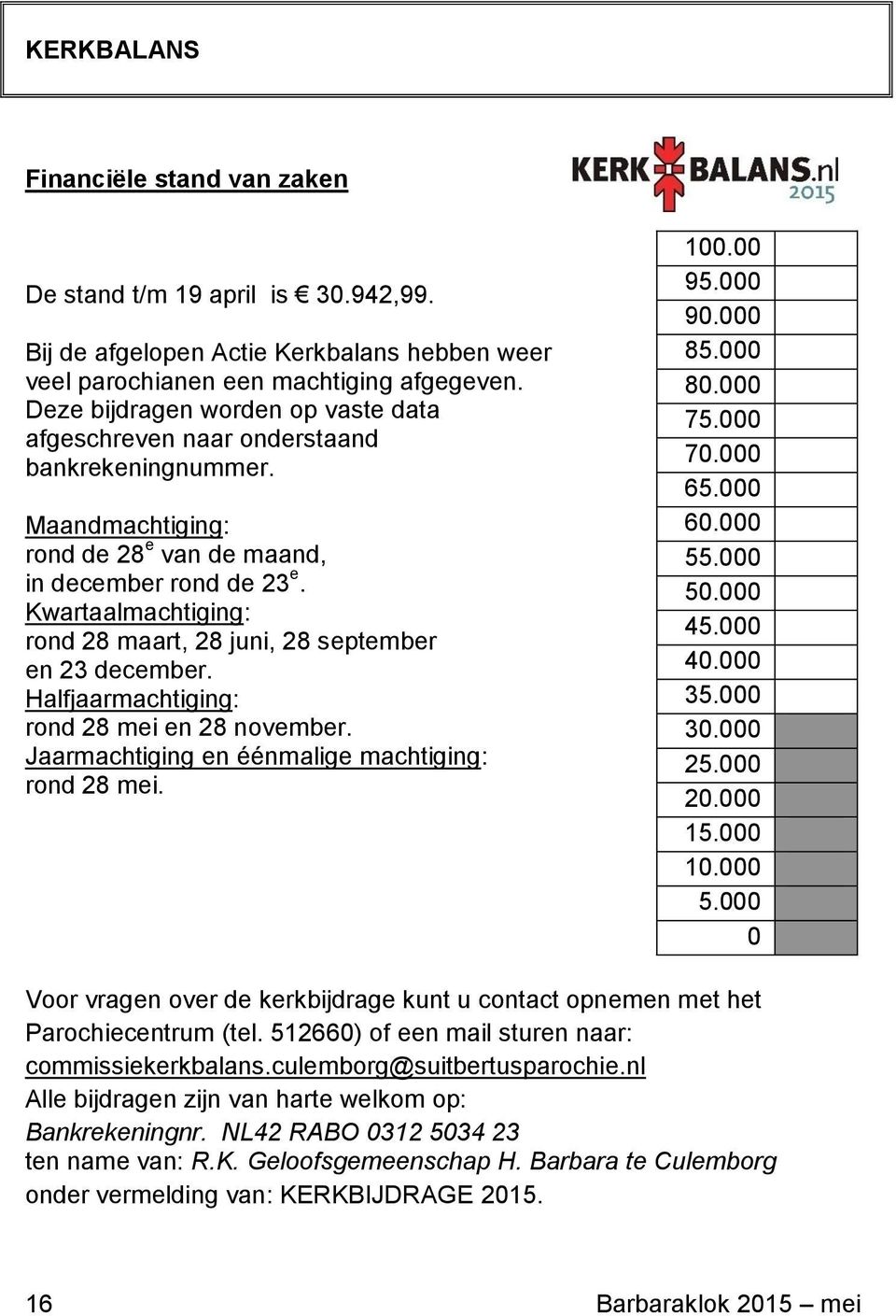 Kwartaalmachtiging: rond 28 maart, 28 juni, 28 september en 23 december. Halfjaarmachtiging: rond 28 mei en 28 november. Jaarmachtiging en éénmalige machtiging: rond 28 mei. 100.00 95.000 90.000 85.