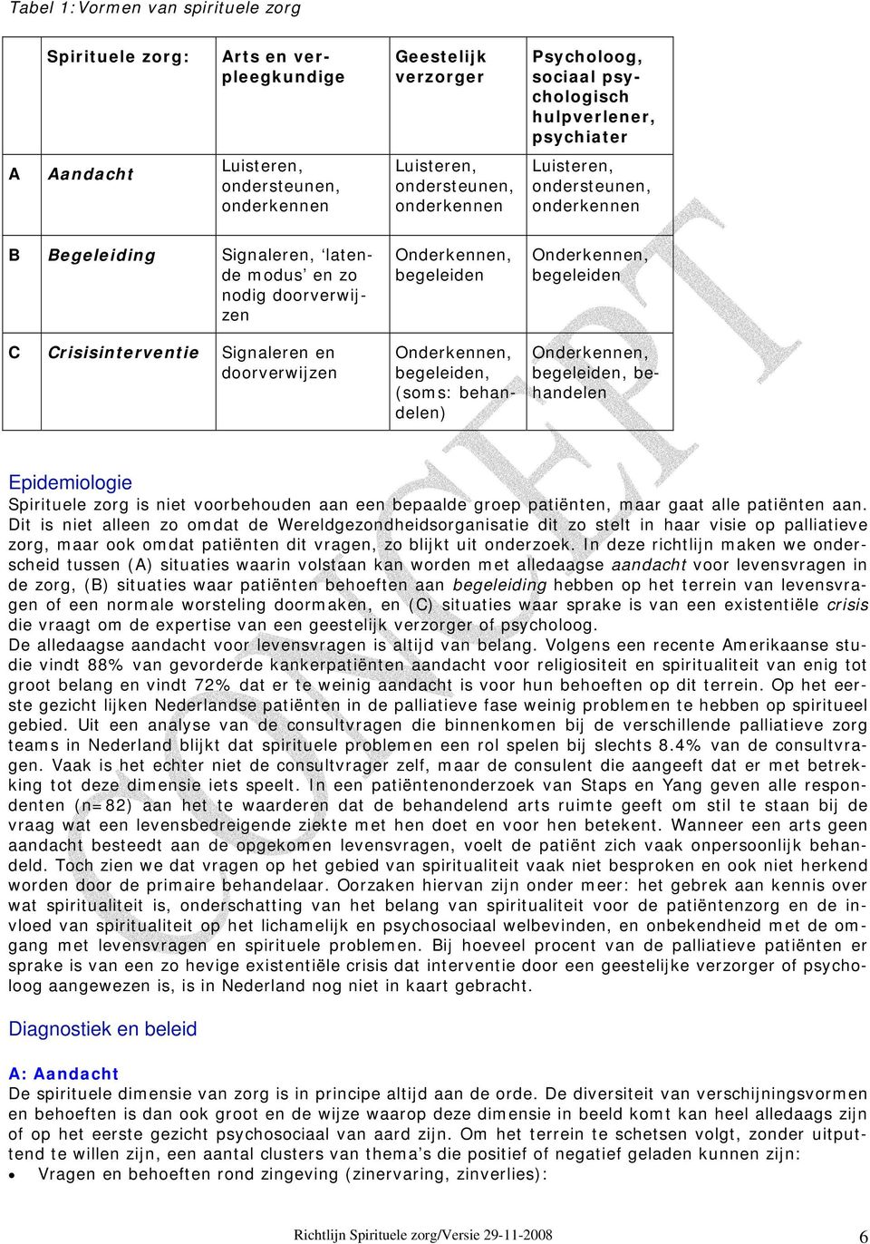 Onderkennen, begeleiden Onderkennen, begeleiden, (soms: behandelen) Onderkennen, begeleiden Onderkennen, begeleiden, behandelen Epidemiologie Spirituele zorg is niet voorbehouden aan een bepaalde