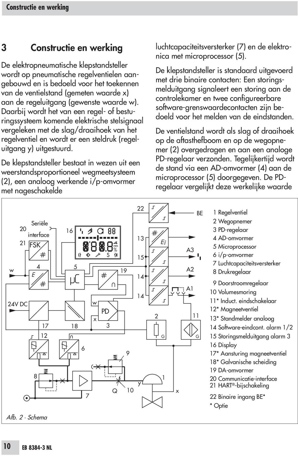 Daarbij wordt het van een regel- of besturingssysteem komende elektrische stelsignaal vergeleken met de slag/draaihoek van het regelventiel en wordt er een steldruk (regeluitgang y) uitgestuurd.