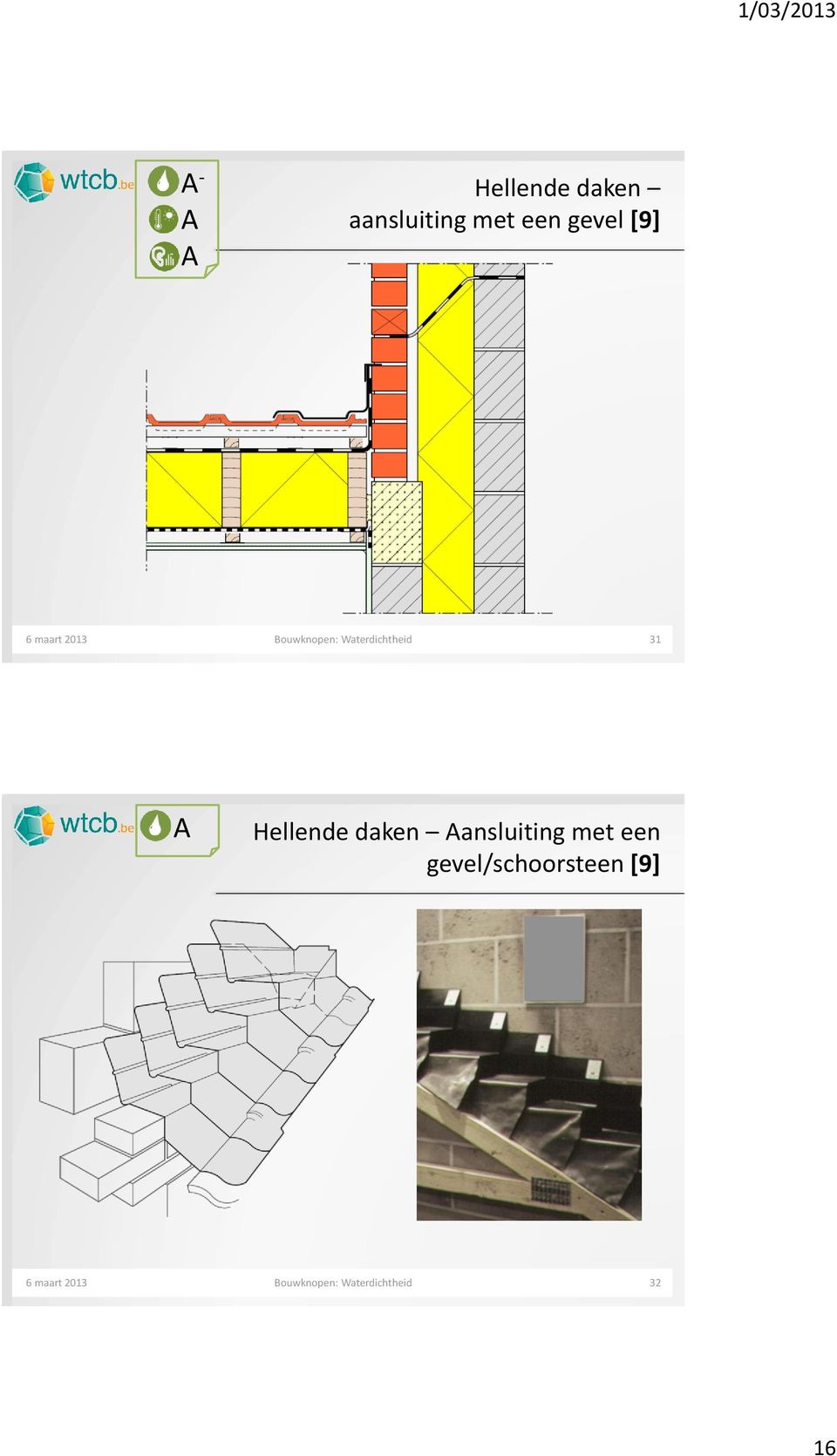 Hellende daken ansluiting met een