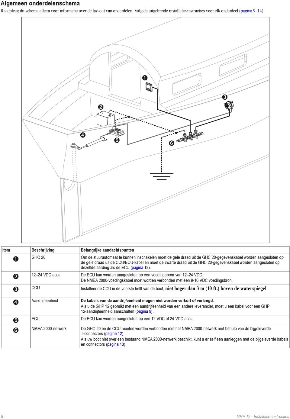 CCU/ECU-kabel en moet de zwarte draad uit de GHC 20-gegevenskabel worden aangesloten op dezelfde aarding als de ECU (pagina 12).