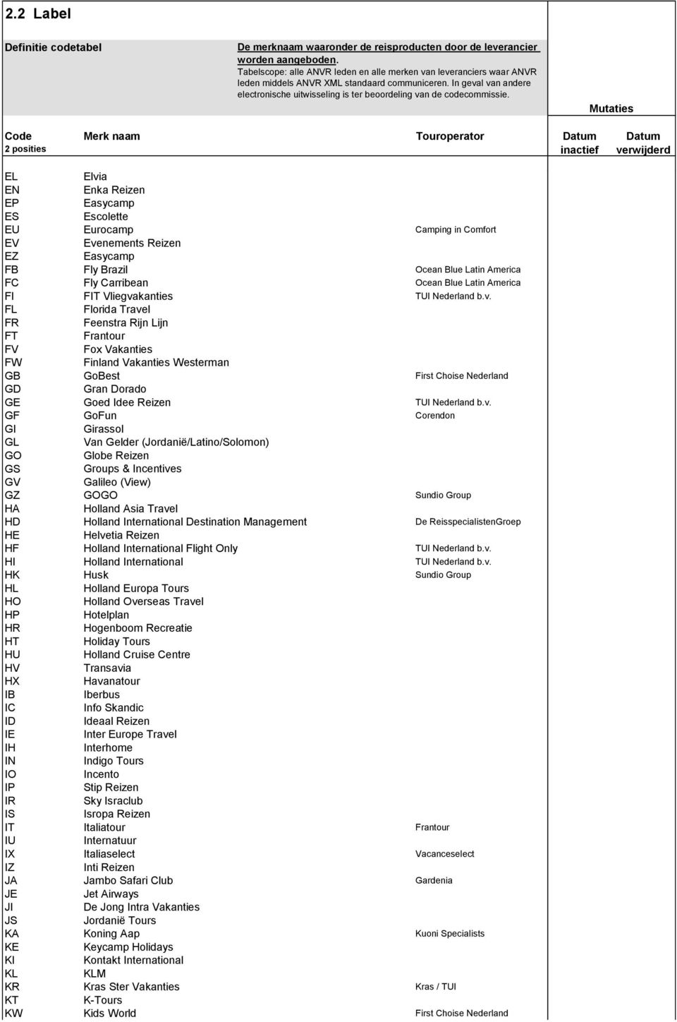 In geval van andere electronische uitwisseling is ter beoordeling van de codecommissie.