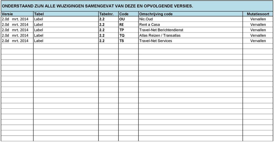 0d mrt. 2014 Label 2.2 TP Travel-Net Berichtendienst Vervallen 2.0d mrt. 2014 Label 2.2 TQ Atlas Reizen / Transatlas Vervallen 2.
