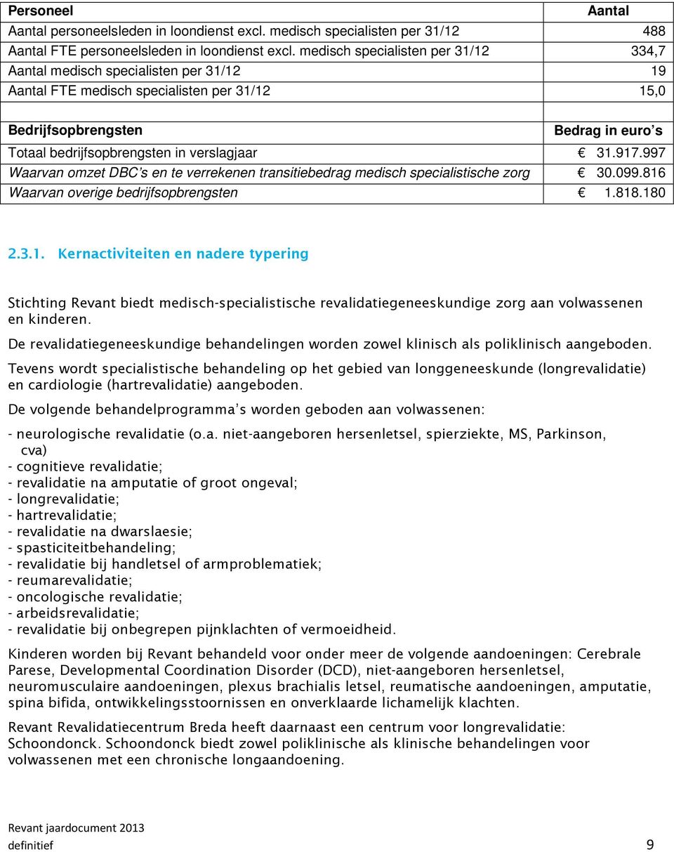 verslagjaar 31.917.997 Waarvan omzet DBC s en te verrekenen transitiebedrag medisch specialistische zorg 30.099.816 Waarvan overige bedrijfsopbrengsten 1.818.180 2.3.1. Kernactiviteiten en nadere typering Stichting Revant biedt medisch-specialistische revalidatiegeneeskundige zorg aan volwassenen en kinderen.