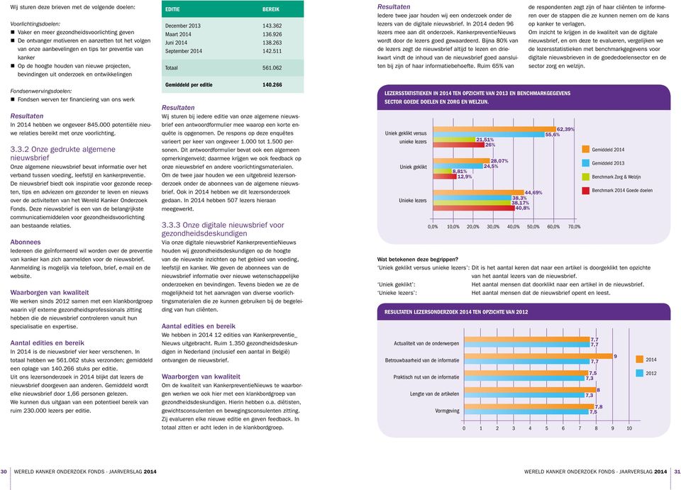 ongeveer 845.000 potentiële nieuwe relaties bereikt met onze voorlichting. 3.