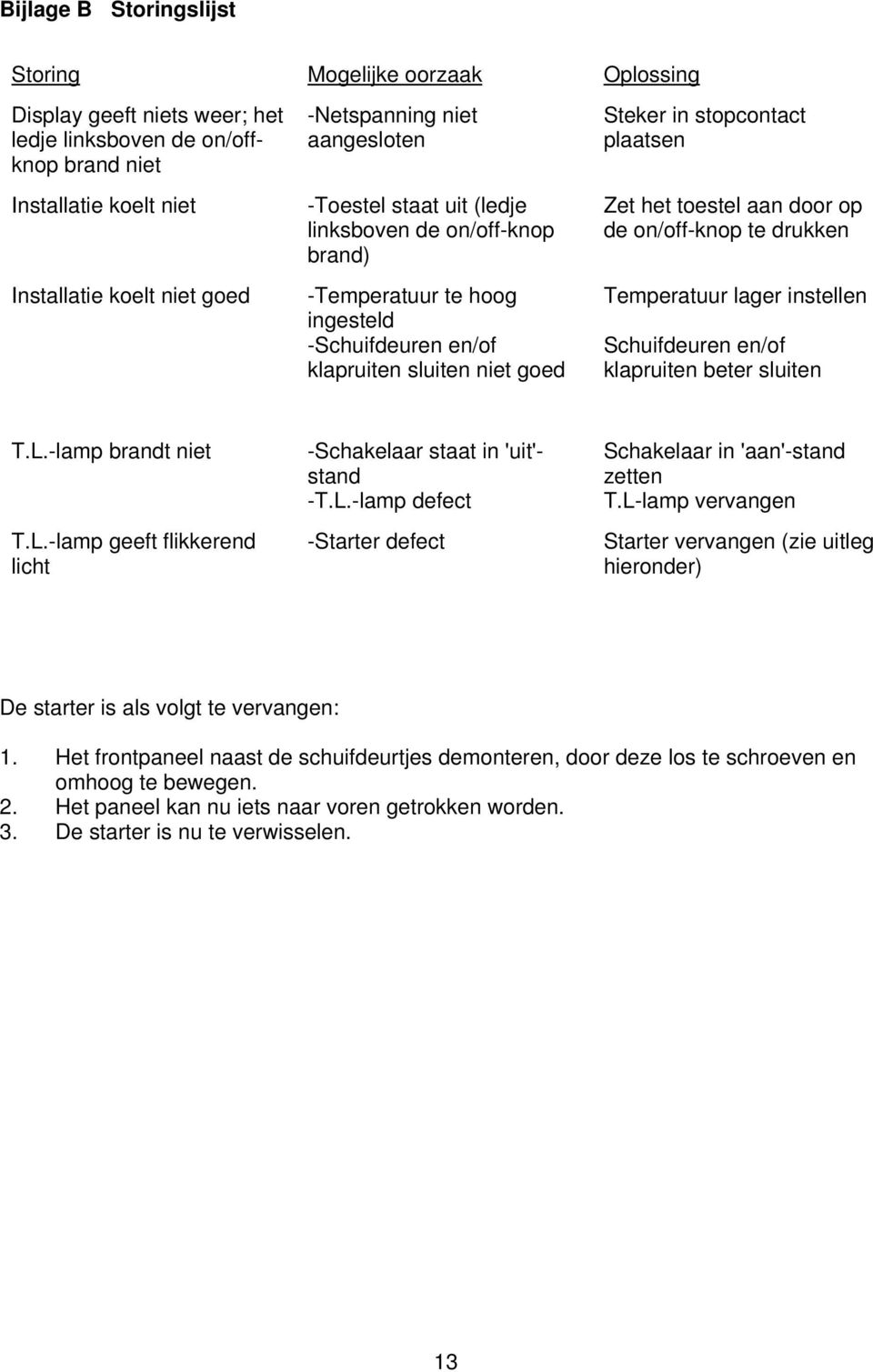 toestel aan door op de on/off-knop te drukken Temperatuur lager instellen Schuifdeuren en/of klapruiten beter sluiten T.L.-lamp brandt niet T.L.-lamp geeft flikkerend licht -Schakelaar staat in 'uit'- stand -T.