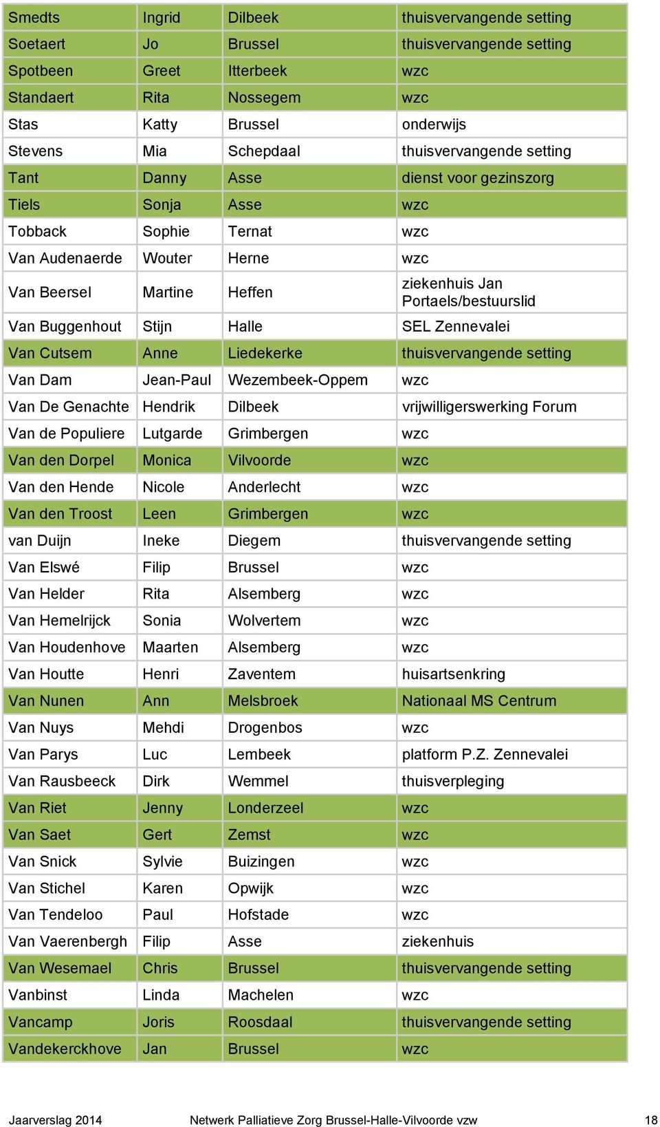 Portaels/bestuurslid Van Buggenhout Stijn Halle SEL Zennevalei Van Cutsem Anne Liedekerke thuisvervangende setting Van Dam Jean-Paul Wezembeek-Oppem wzc Van De Genachte Hendrik Dilbeek