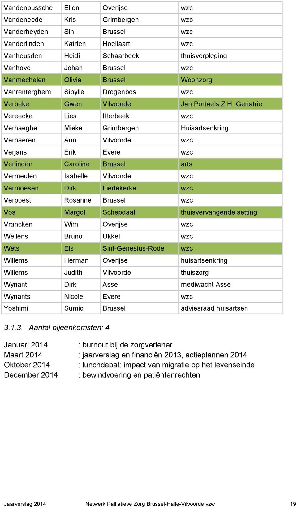 Geriatrie Vereecke Lies Itterbeek wzc Verhaeghe Mieke Grimbergen Huisartsenkring Verhaeren Ann Vilvoorde wzc Verjans Erik Evere wzc Verlinden Caroline Brussel arts Vermeulen Isabelle Vilvoorde wzc