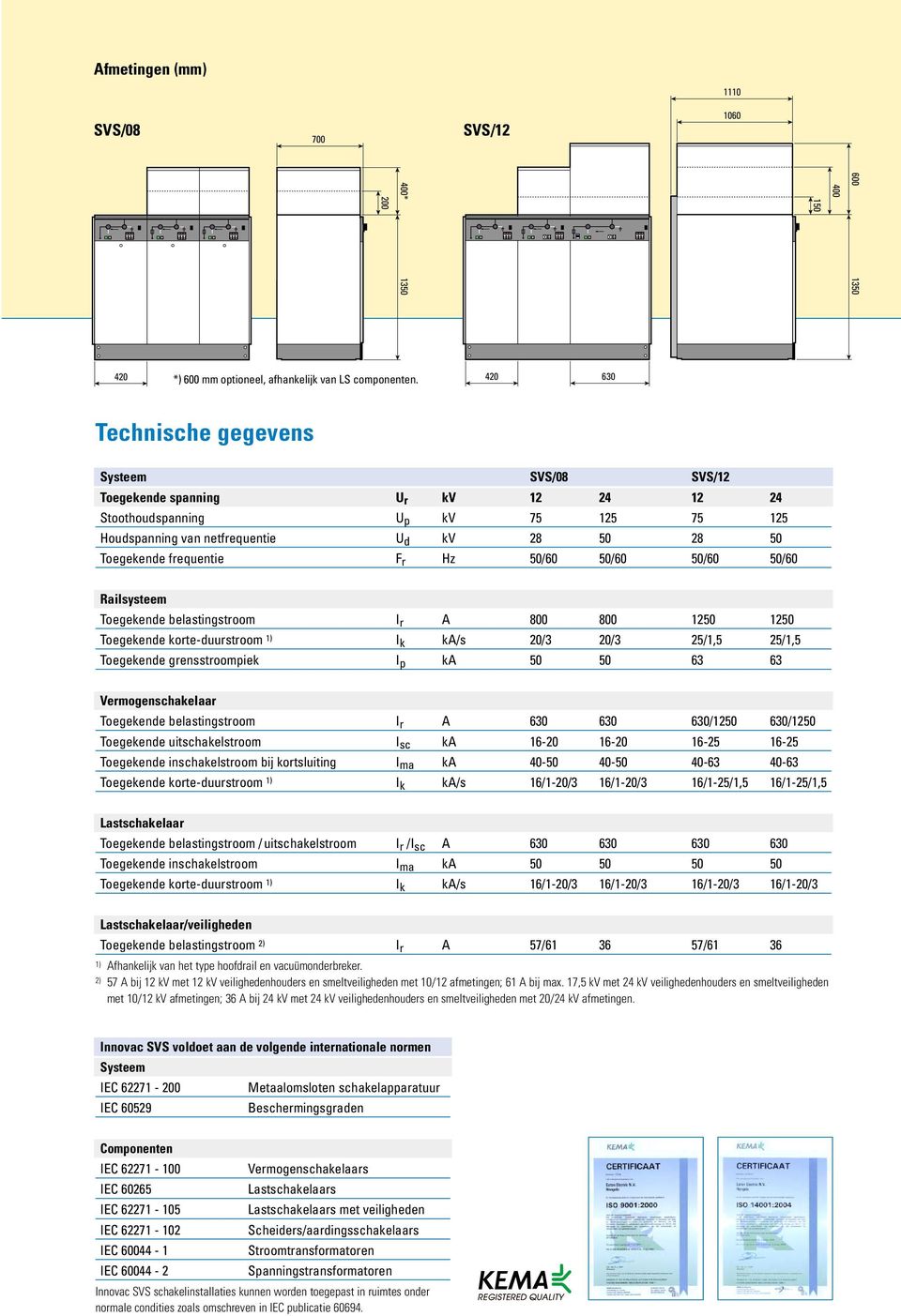 50/60 50/60 50/60 Railsysteem Toegekende belastingstroom I r A 800 800 50 50 Toegekende korte-duurstroom ) I k ka/s 0/3 0/3 5/,5 5/,5 Toegekende grensstroompiek I p ka 50 50 63 63 Toegekende