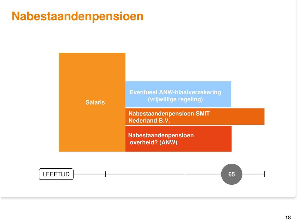 Nabestaandenpensioen SMIT Nederland B.V.