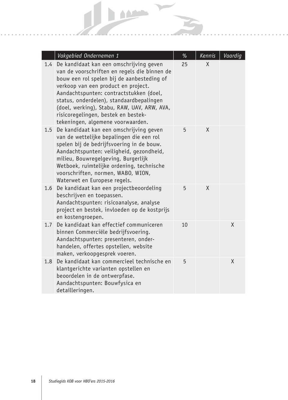 Aandachtspunten: contractstukken (doel, status, onderdelen), standaardbepalingen (doel, werking), Stabu, RAW, UAV, ARW, AVA, risicoregelingen, bestek en bestektekeningen, algemene voorwaarden. 1.