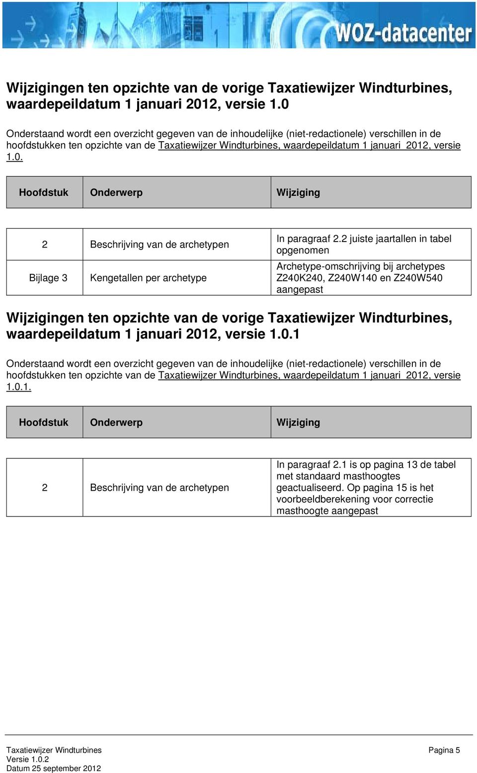 1.0. Hoofdstuk Onderwerp Wijziging 2 Beschrijving van de archetypen Bijlage 3 Kengetallen per archetype In paragraaf 2.