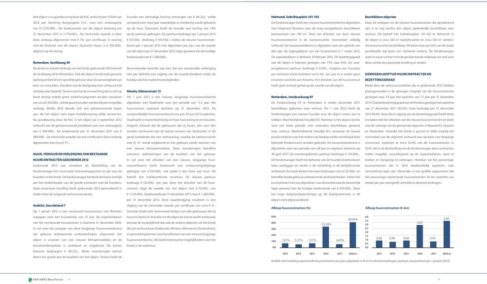 In overleg met de financier van dit object, Deutsche Hypo, is 550.000,- afgelost op de lening.