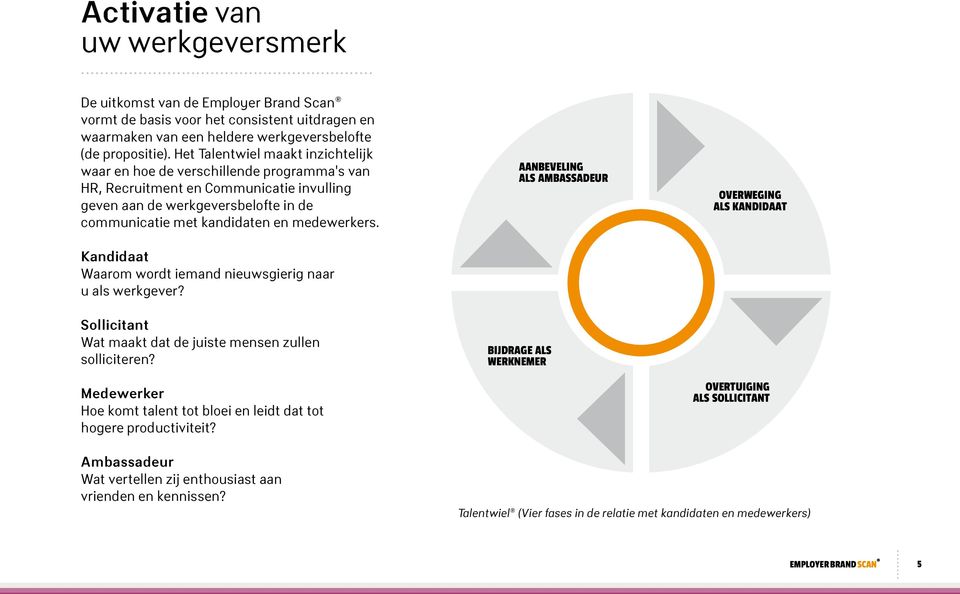 medewerkers. Kandidaat Waarom wordt iemand nieuwsgierig naar u als werkgever? Sollicitant Wat maakt dat de juiste mensen zullen solliciteren?