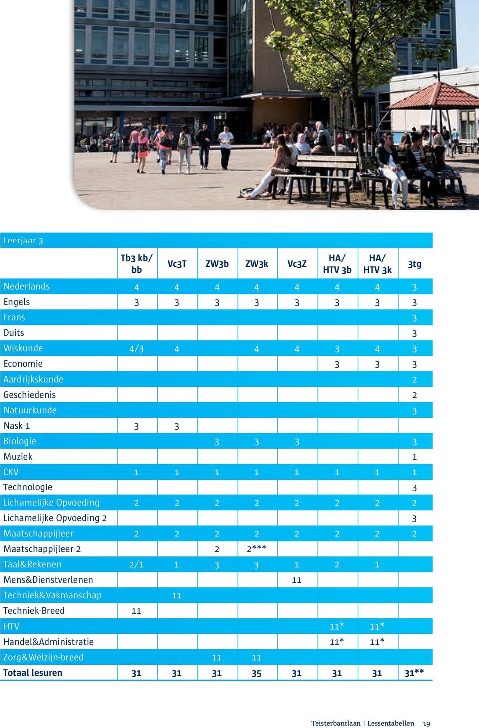 2 2 2 2 Lichamelijke Opvoeding 2 3 Maatschappijleer 2 2 2 2 2 2 2 2 Maatschappijleer 2 2 2*** Taal&Rekenen 2/1 1 3 3 1 2 1 Mens&Dienstverlenen 11