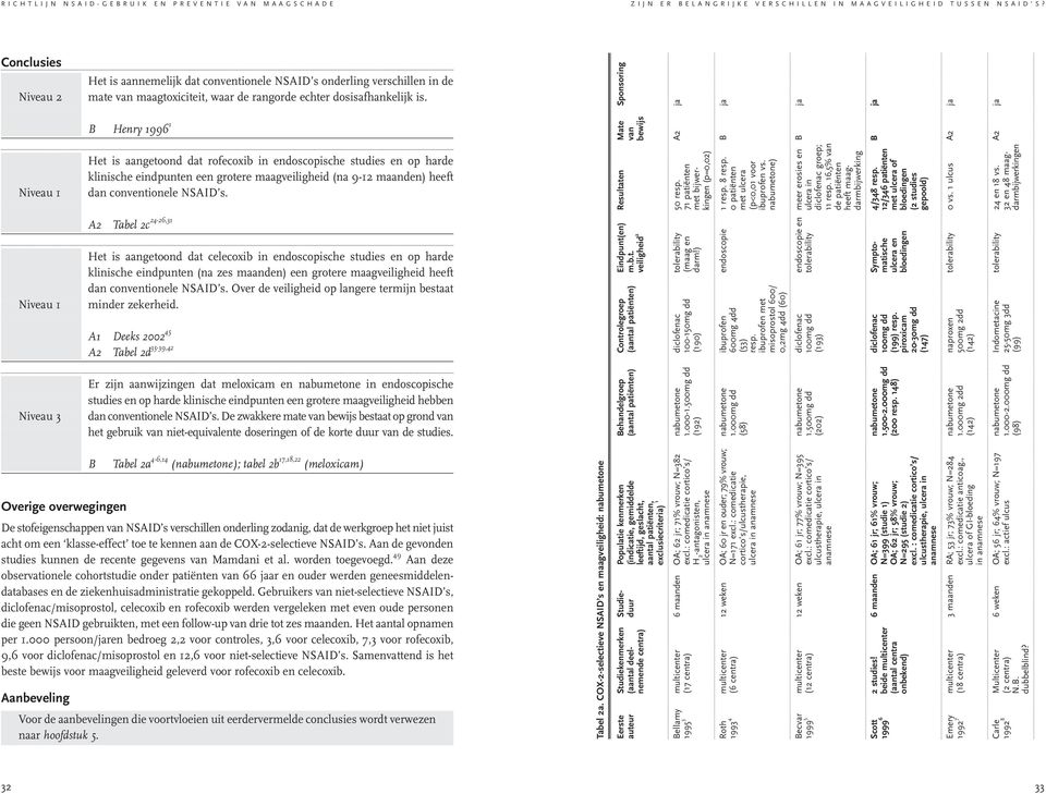 B Henry 1996 1 Het is aangetoond dat rofecoxib in endoscopische studies en op harde klinische eindpunten een grotere maagveiligheid (na 9-12 maanden) heeft dan conventionele NSAID s.