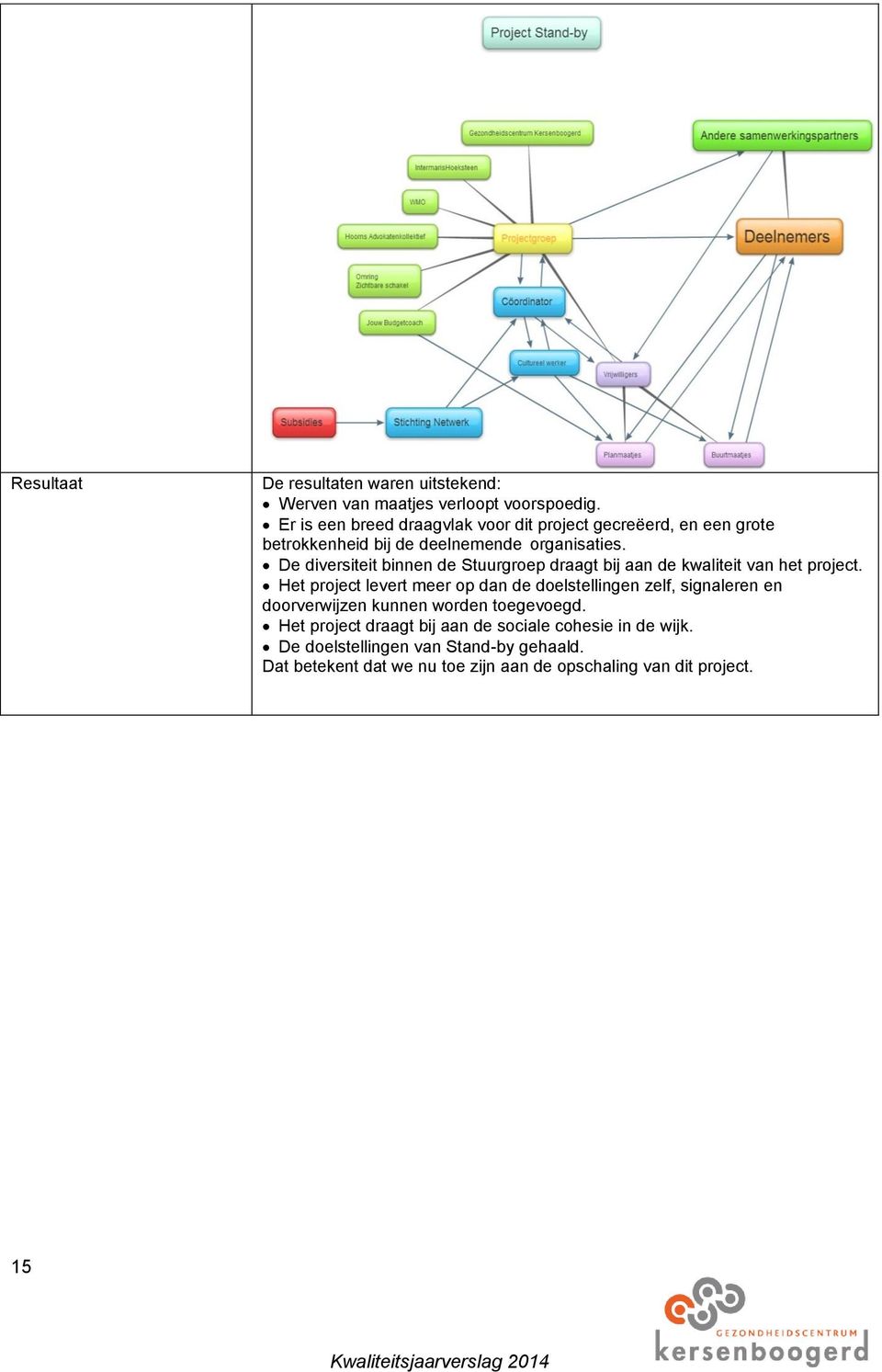 De diversiteit binnen de Stuurgroep draagt bij aan de kwaliteit van het project.