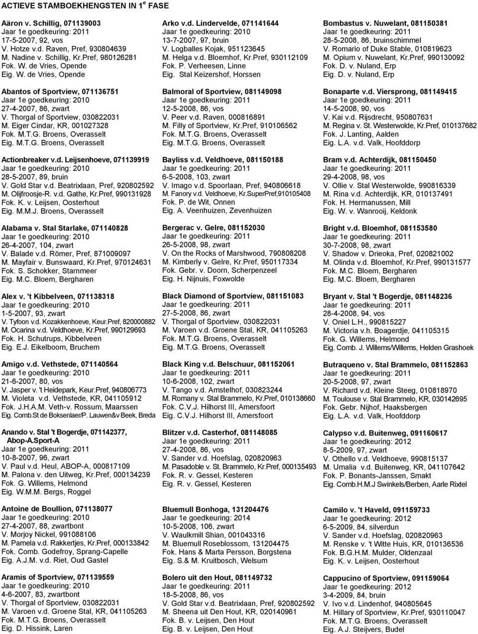 Broens, Overasselt Actionbreaker v.d. Leijsenhoeve, 071139919 28-5-2007, 89, bruin V. Gold Star v.d. Beatrixlaan, Pref, 920802592 M. Olijfroosje-R. v.d. Gathe, Kr.Pref, 990131928 Fok. K. v. Leijsen, Oosterhout Eig.
